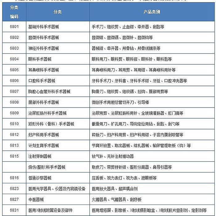 海思科-标签列表-米内网