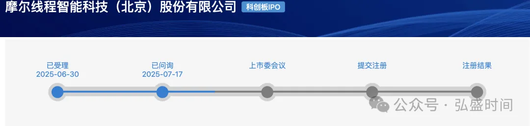摩尔线程科创板 IPO 遭上交所多维度问询：聚焦产品竞争、核