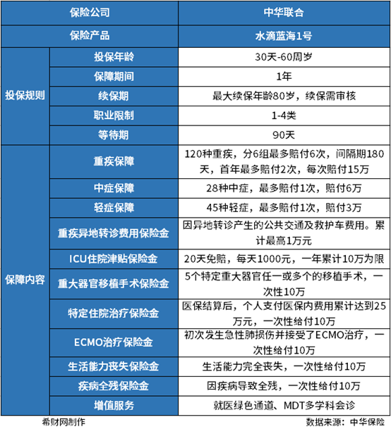 产品价格下滑拖累多家血制品企业上半年业绩承压