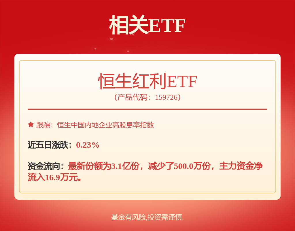 2025十佳理财产品